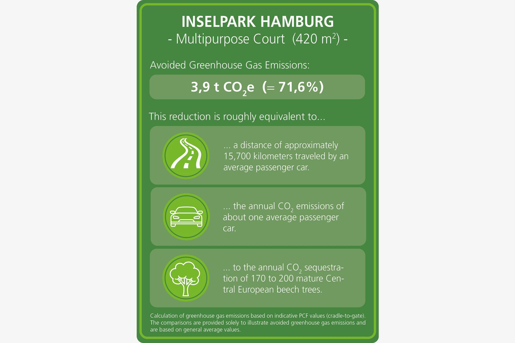 Inselpark Hamburg Gezolan