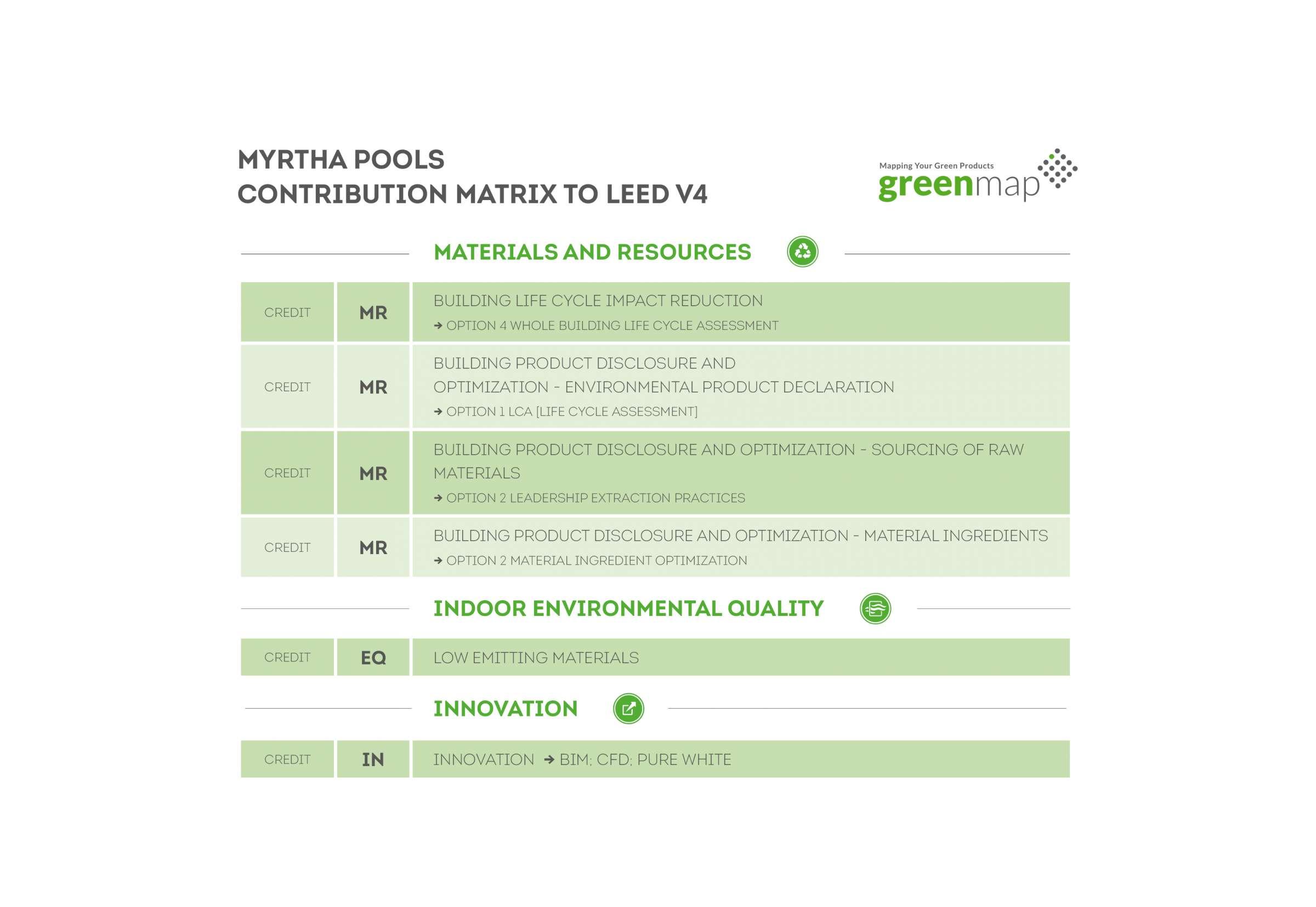 Myrtha Pools green map 44 2023 b