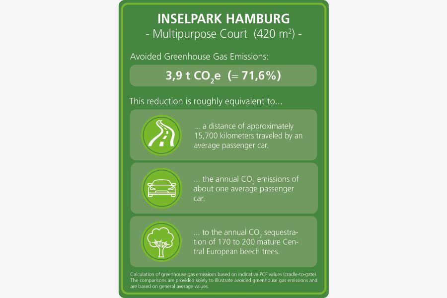 Inselpark Hamburg Gezolan