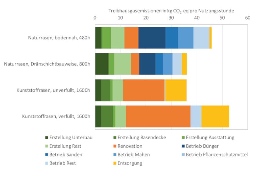 chart Greenhouse gas emissions_comparison sb 2 2021 DE.jpg
