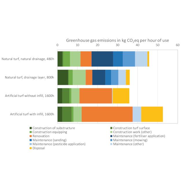 chart Greenhouse gas emissions_comparison sb 2 2021.jpg